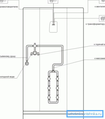 Schema för elektriska anslutningar och vattenledningar Schema för elektriska anslutningar och vattenledningar