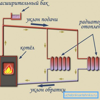 Diagram över kylvätskans naturliga flöde genom rören