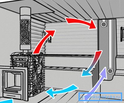 Schema för naturlig lågpresterande ventilation