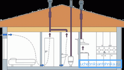 Naturligt ventilationsschema