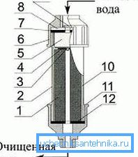 Argo-Shower filter system