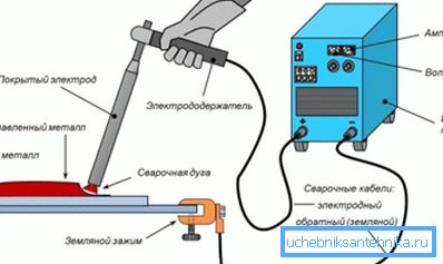 Systemet för svetsmaskinens funktion Systemet för svetsmaskinens funktion