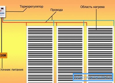 Infraröd golvlayout