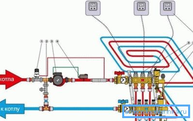 System för användning av samlare i golvvärmesystemet System för användning av samlare i golvvärmesystemet