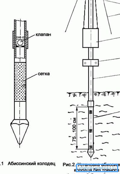 Abyssinian Well Manufacturing Scheme
