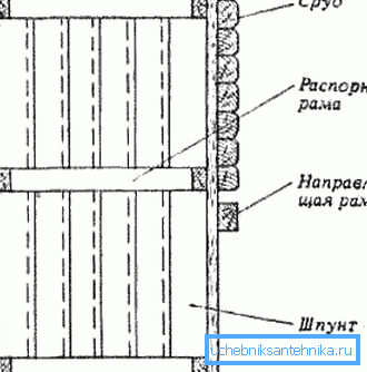 Sheet stapel produktionsschema