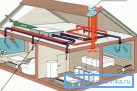 Systemet för tillverkning av ventilation i ett privat hus, skapat på grundval av egen utrustning av den obligatoriska driftsprincipen