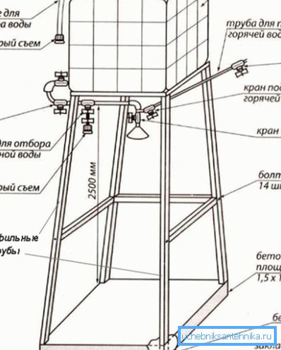 Schema av duschkabinens ram med tank