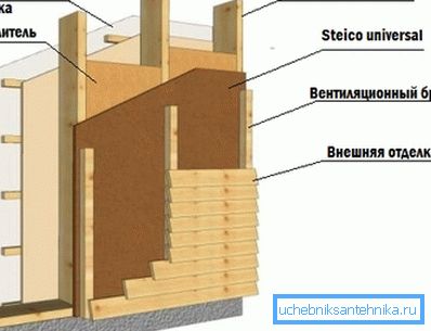 Frame väggschema