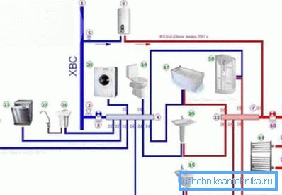Schema för kollektoranslutningens vatten