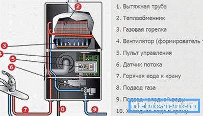 Kolonnlayout
