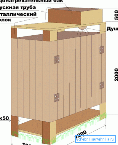 Byggnadsdiagram för timmer Byggnadsdiagram för timmer