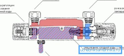 Enhetsdesign Enhetsdesign