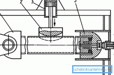 Sektionsdesign