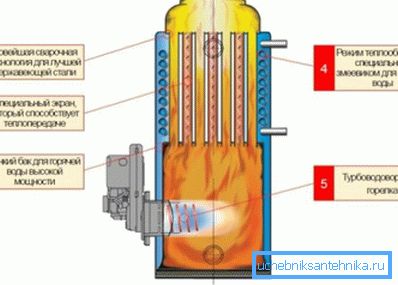 Boiler layout