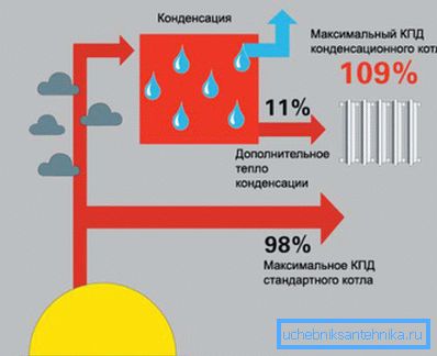 Effektivitetsdiagram över värmeanordningen