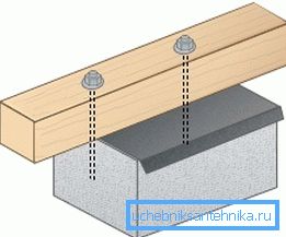 Ordningen för fästning av virke trim till betong