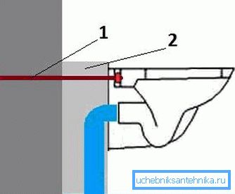 Ordningen för att fästa skålen på betong: 1 - bultar; 2 - monolitisk rektangel Ordningen för att fästa skålen på betong: 1 - bultar; 2 - monolitisk rektangel