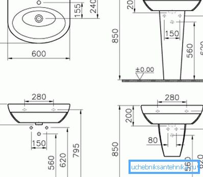 Diagram över linjära parametrar i ett konventionellt handfat