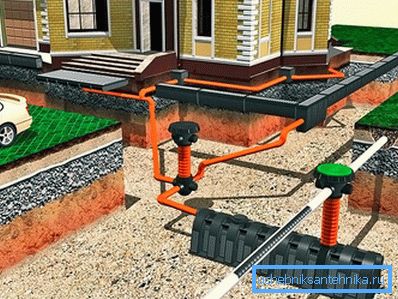 System för stormavlopp