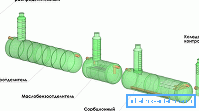 Schema för lokala behandlingsanläggningar. Schema för lokala behandlingsanläggningar.