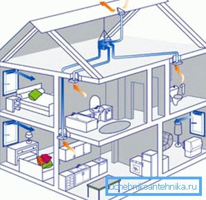 Mekanisk ventilation av stugan