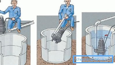 Diagram över installationen av en nedsänkt pump.