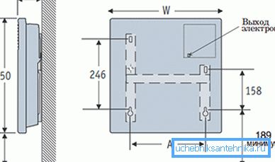 Schema för montering av konvektor på väggen
