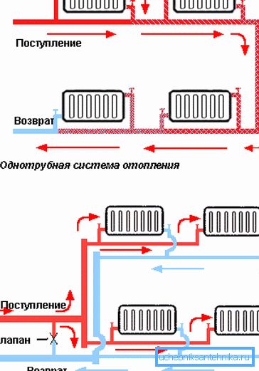 Installationsschema för ett-rörs och två-rörs värmesystem Installationsschema för ett-rörs och två-rörs värmesystem