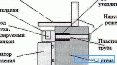 Installationsschemat för subwindow ventilation