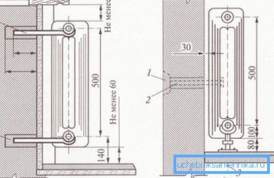 Systemet för installation av en radiator Systemet för installation av en radiator