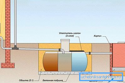 Septisk installationsschema