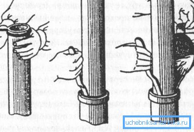 Rörinstallationsschema