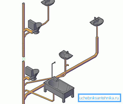 Installationsschema i 1 stigare.