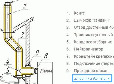 Extern skorstensinstallationsschema