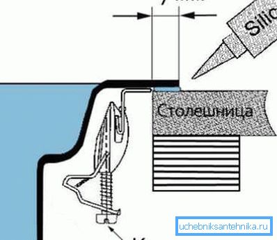 Installationsschema Installationsschema