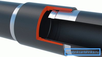 Kopplingsschema Kopplingsschema