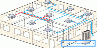 Multizone luftkonditionering system diagram