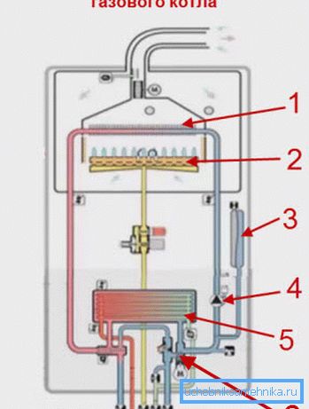 Schema för dubbelkretsuppvärmning med användning av en gasbrännare.