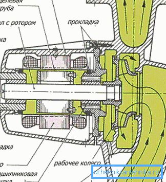 Wet Rotor Pump Diagram