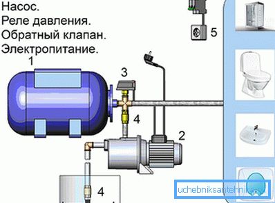 Diagram över pumpstationen