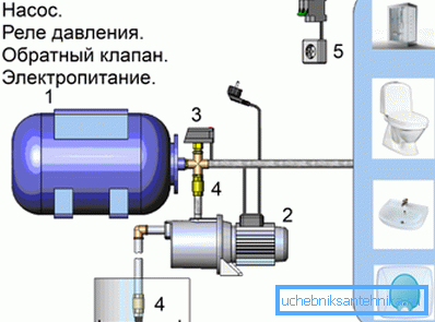 Diagram över pumpstationen.