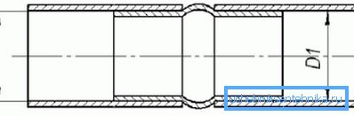 Nippelanslutningsdiagram