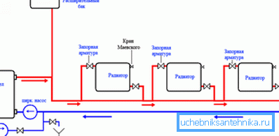 Schema arrangemang av vattenuppvärmning Schema arrangemang av vattenuppvärmning