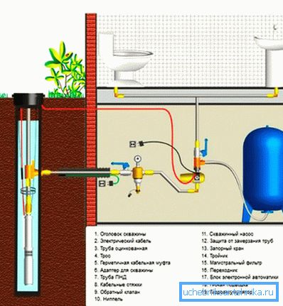 Diagram över pumpens bindning med adapter