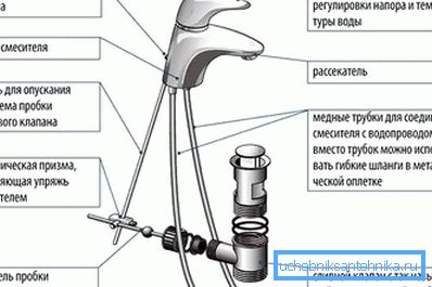 Enkelspak mixer layout Enkelspak mixer layout