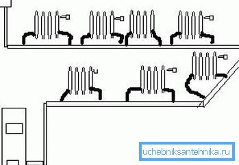 Diagram över ett rörsystem med naturlig cirkulation Diagram över ett rörsystem med naturlig cirkulation