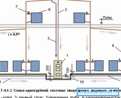 Diagram av ett monotube system i ett hus med ett vind