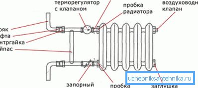 Bypass Organisation Diagram