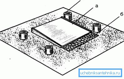 Schemat för basen under duschen med ett dräneringshål
